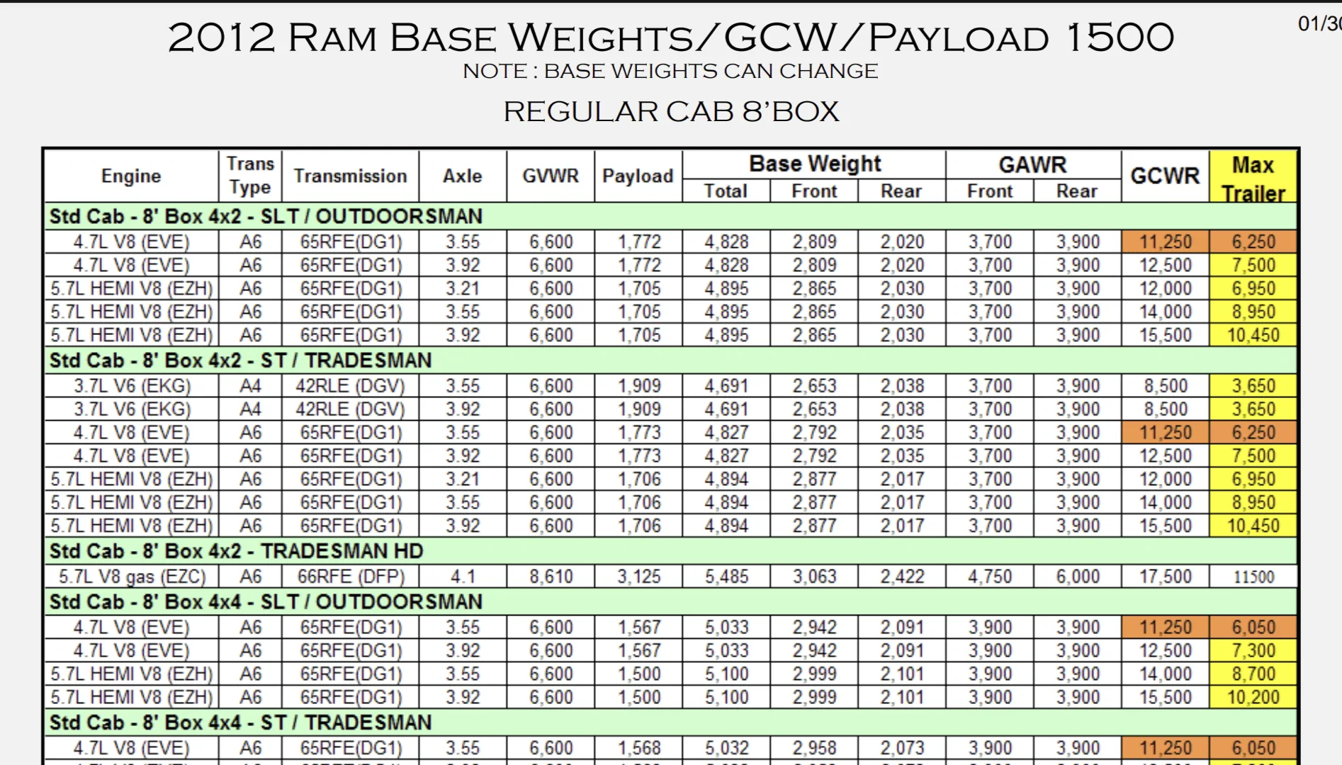 Rivian R1T R1S Affordable Winter Wheels Setup: Ram 2363 Screenshot_20231113-130701