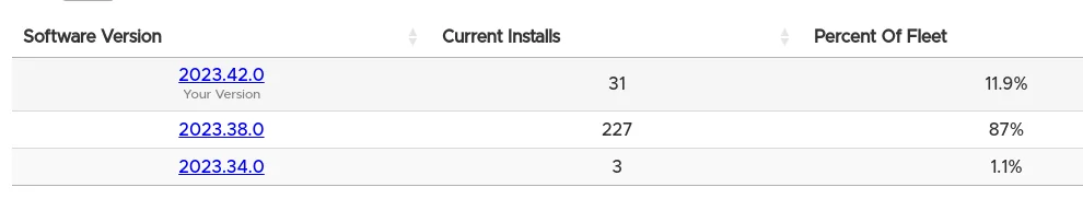 Rivian R1T R1S Software Update 2023.42.0 is out (⚠️ UPDATE: OTA fix rolling out today 11/15/23) 1699933840308