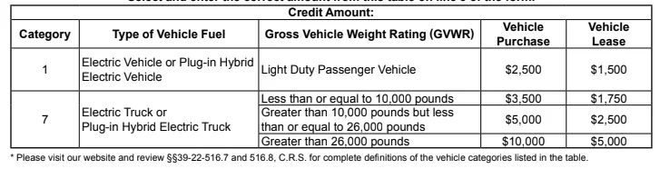 Rivian R1T R1S $2,200 Question 1700084438512