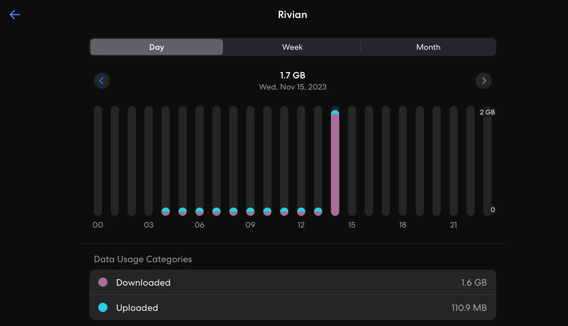 Rivian R1T R1S Software Update 2023.42.0 is out (⚠️ UPDATE: OTA fix rolling out today 11/15/23) IMG_1313