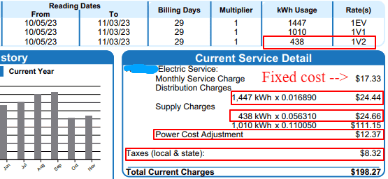 Almost free charging at home - real math included. | Rivian Forum - R1T ...