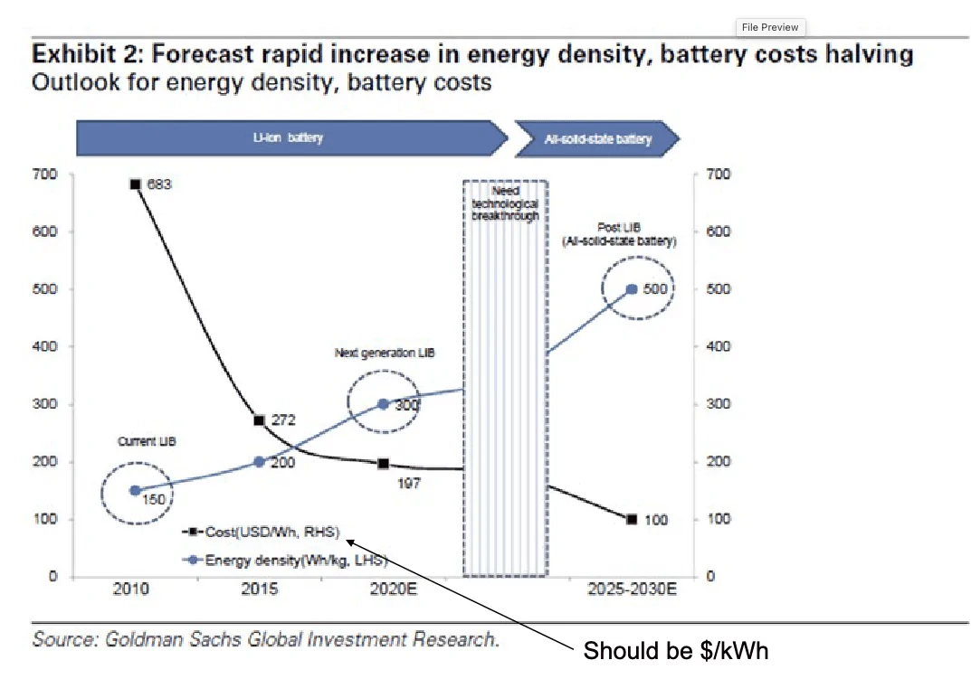 Rivian R1T R1S What's the future of charging look like? 1700336546445