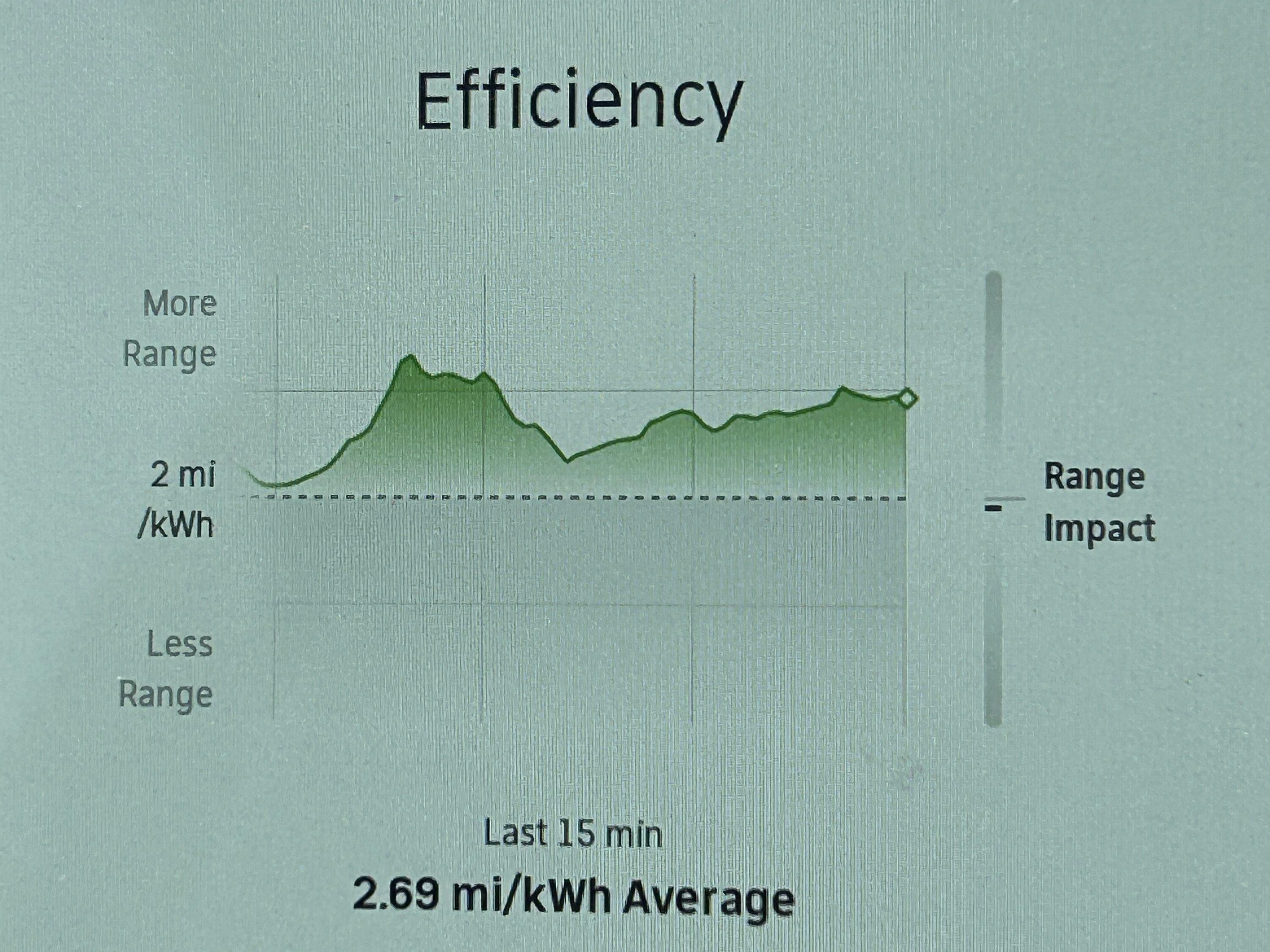 Rivian R1T R1S Hypothesis: Charging schedule makes more efficient driving IMG_1712