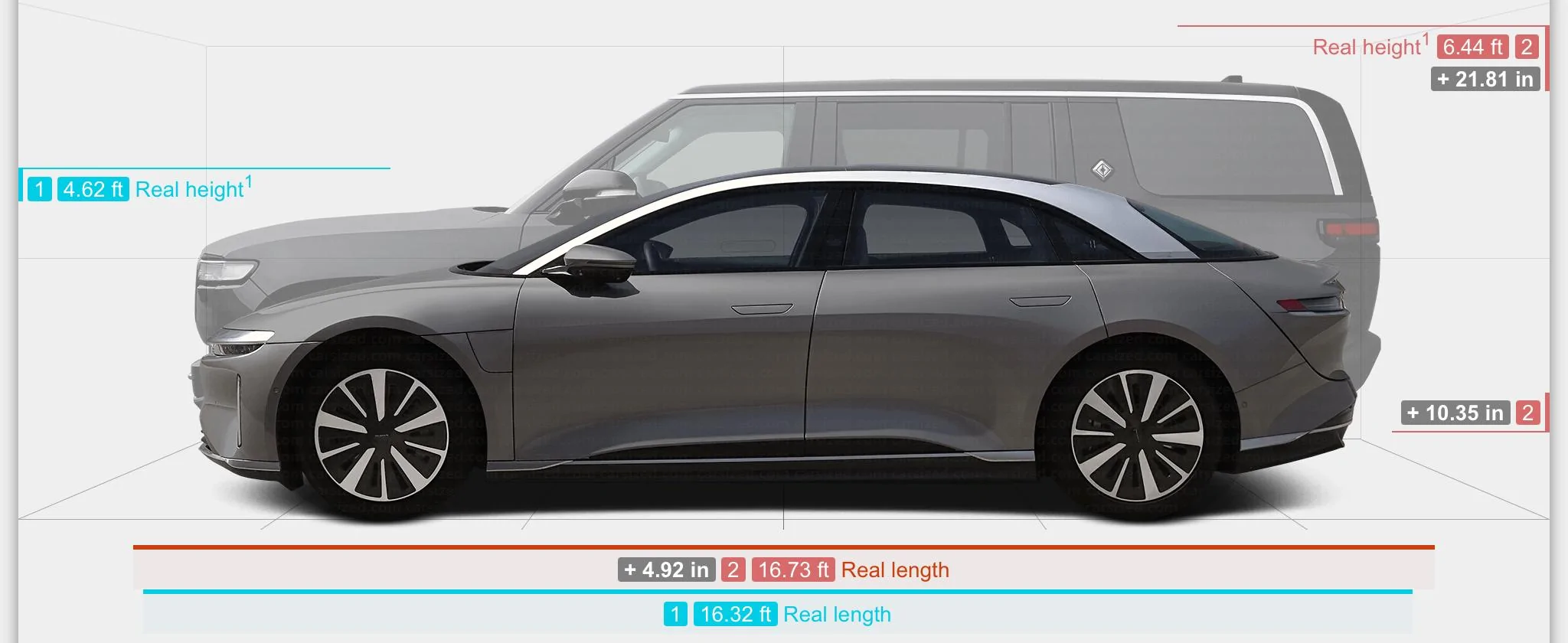 Compare your Rivian’s size to other vehicles | Rivian Forums - R1 R2 R3 ...