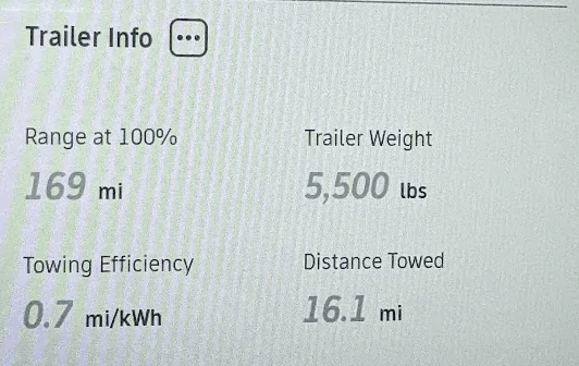 Rivian R1T R1S Efficiency Has TANKED 1700593241462