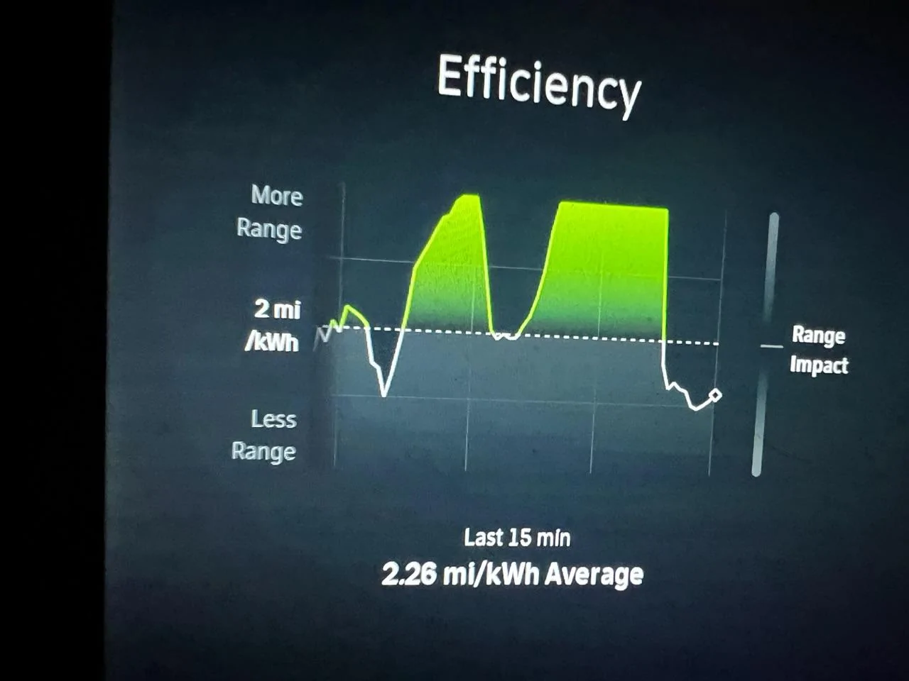 Rivian R1T R1S Efficiency Has TANKED IMG_2651
