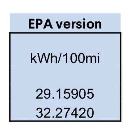 Rivian R1T R1S Rivian Max Pack EPA Data (document shows 141-142 kWh usable battery) 1700699520342