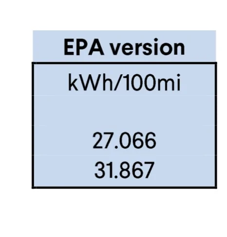 Rivian R1T R1S Rivian Max Pack EPA Data (document shows 141-142 kWh usable battery) 1700699536424