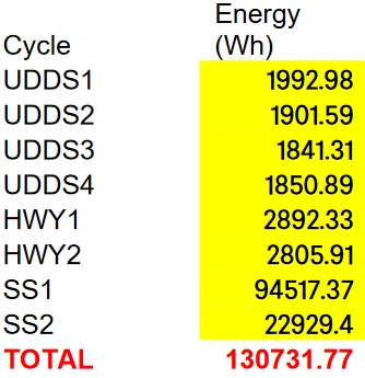 Rivian R1T R1S Rivian Max Pack EPA Data (document shows 141-142 kWh usable battery) 1700711935569