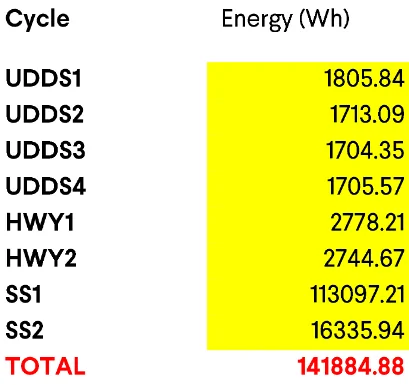 Rivian R1T R1S Rivian Max Pack EPA Data (document shows 141-142 kWh usable battery) 1700711985453