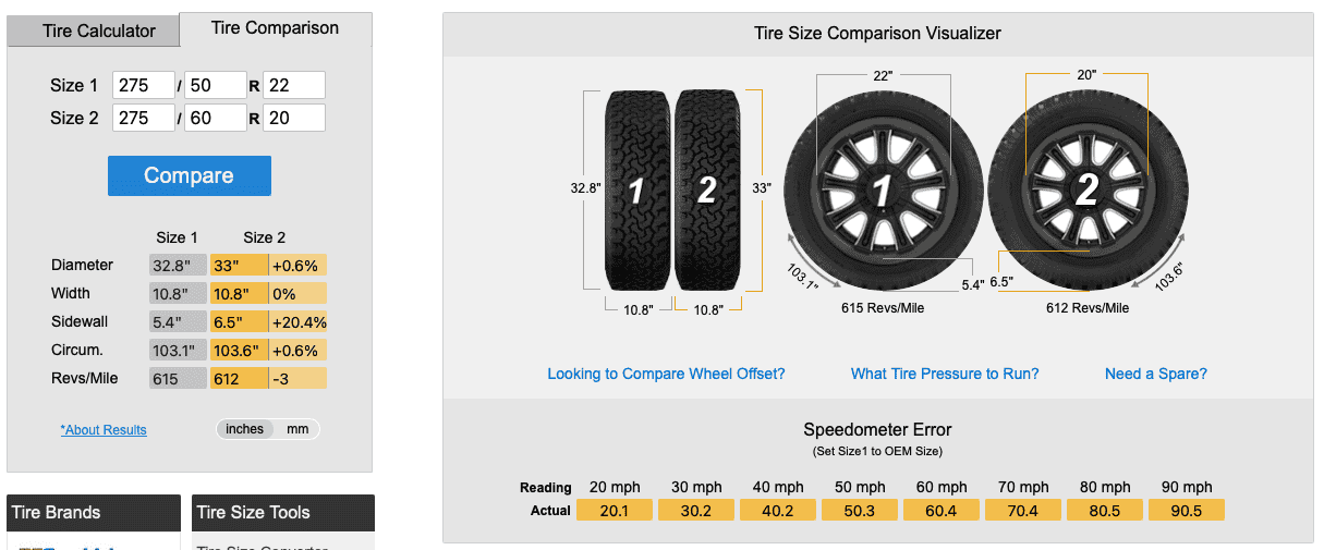 Rivian R1T R1S 22's vs. 20's - In depth discussion. 1700870869073