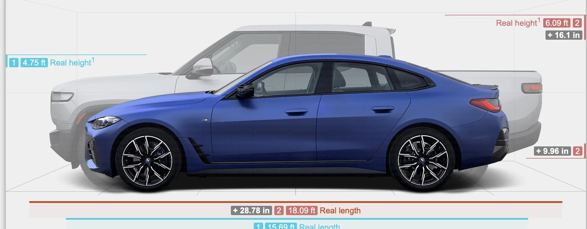 What Is Rivian R3 Equivalent Size Compare your Rivian’s size to other vehicles | Rivian Forums - R1 R2 R3 ...
