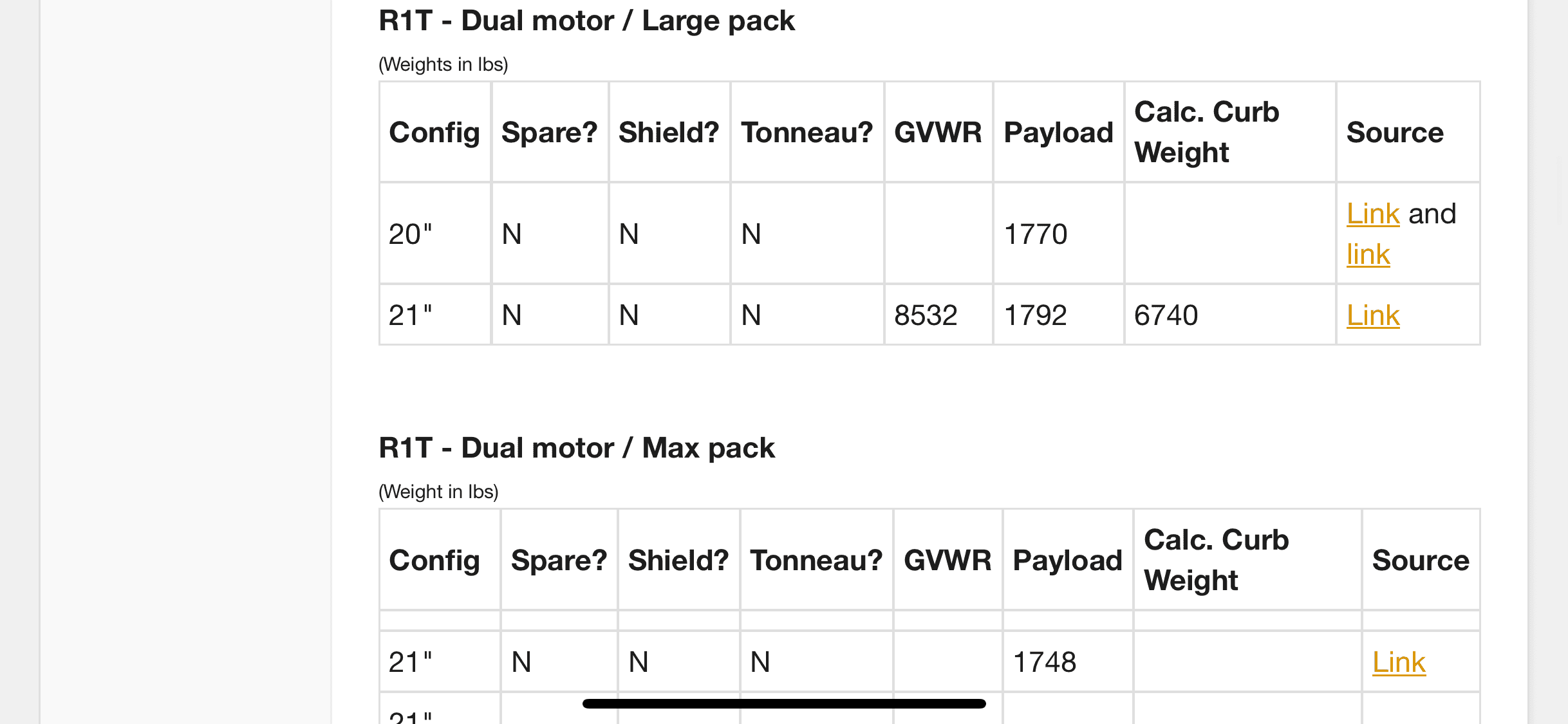 Rivian R1T R1S Rivian Max Pack EPA Data (document shows 141-142 kWh usable battery) 1701059708780