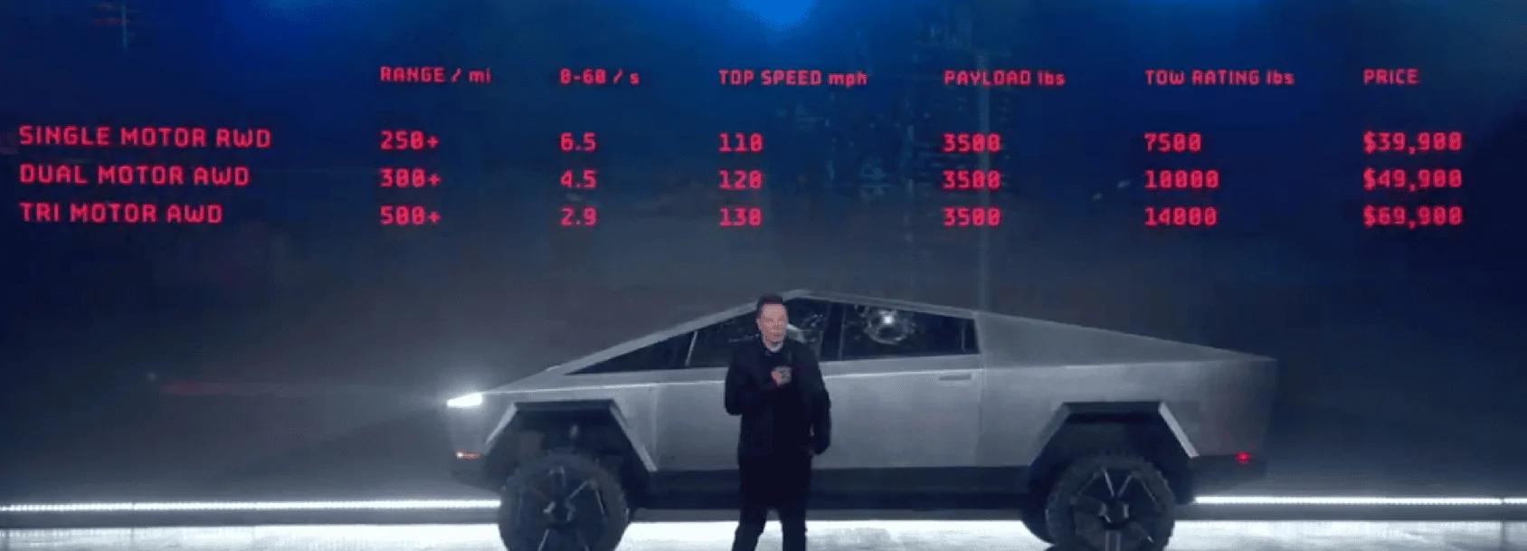 Rivian R1T R1S Official Cybertruck Pricing - Starts at $60K+ 1701379170771