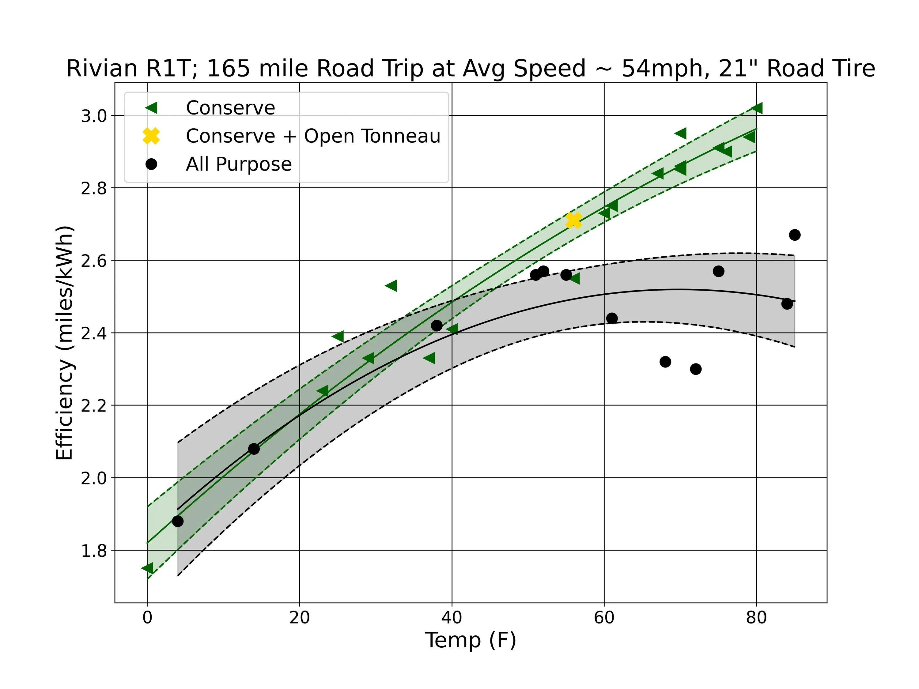 R1T efficiency vs temp.jpg