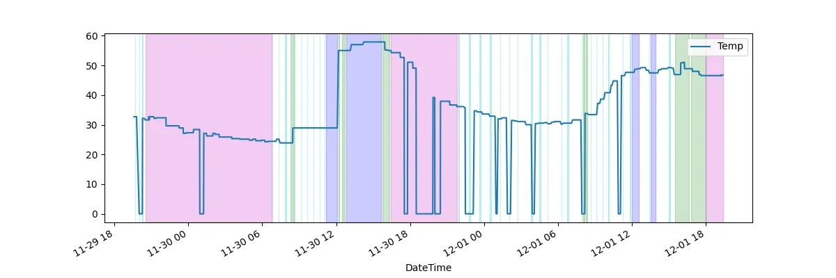 Rivian R1T R1S Vehicle not sleeping during cold weather? output