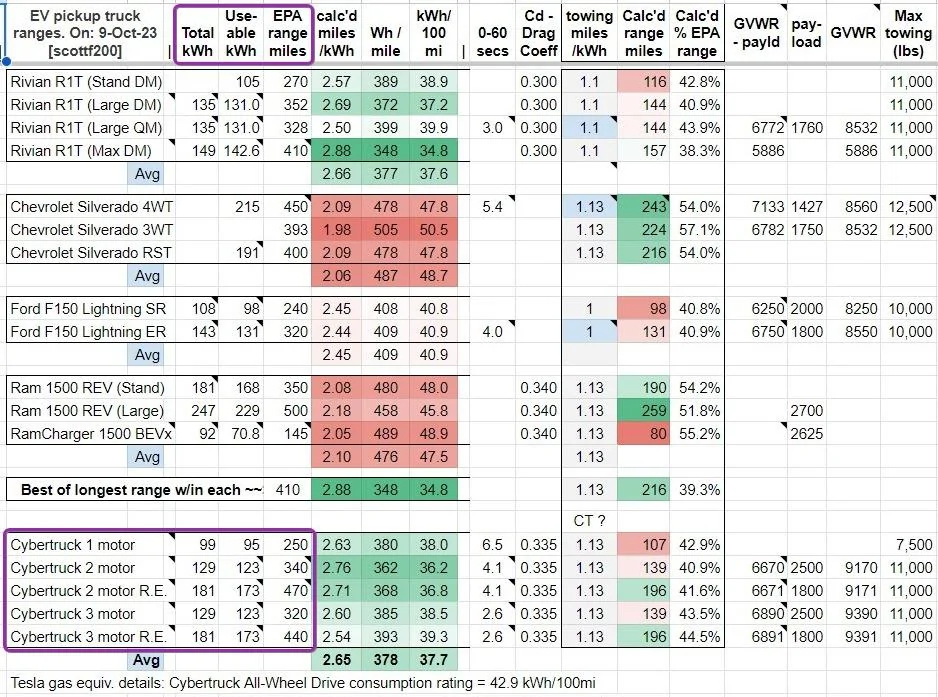 Sitemapcdatahttpswusdreferenzcomrivian R1s Drag Coefficient