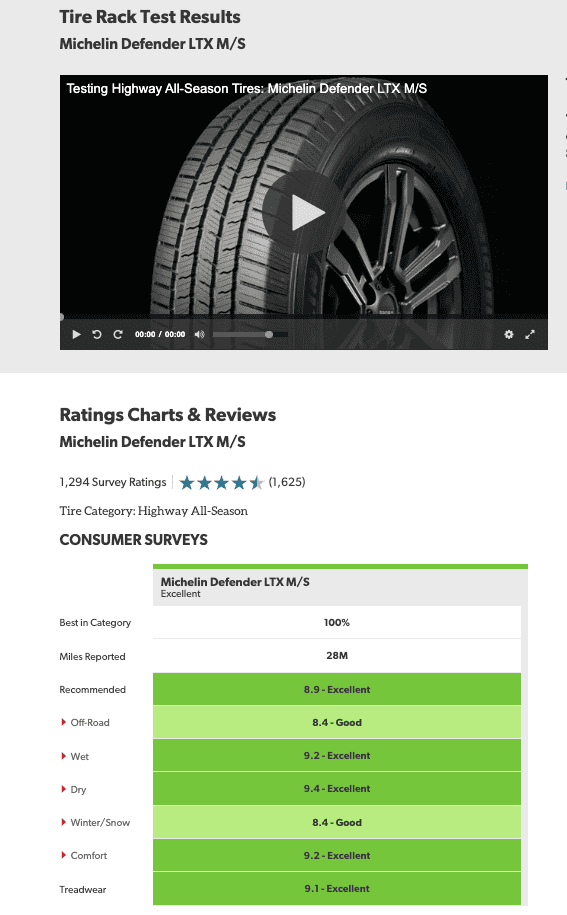 Rivian R1T R1S 20" Michelin Defender LTX Platinum Tires review -- For all of you thinking about a 20" tire! Your wait is over! Screen Shot 2023-08-18 at 8.48.16 PM