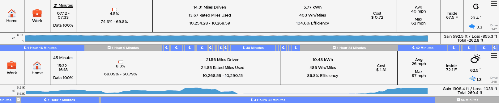 Rivian R1T R1S 2023.46 Software Update Details (Highway Assist / Driver+ / Navigation & More...) Screenshot from 2023-12-06 13-42-02
