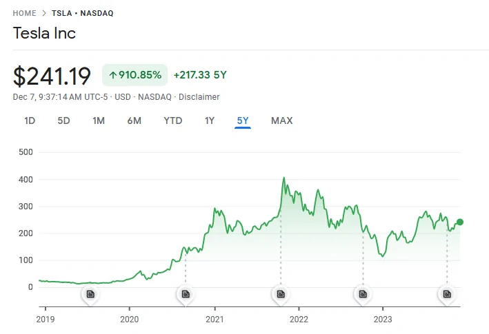 Rivian R1T R1S Today’s Dumpster Truck Bounce for RIVN? 1701959915223