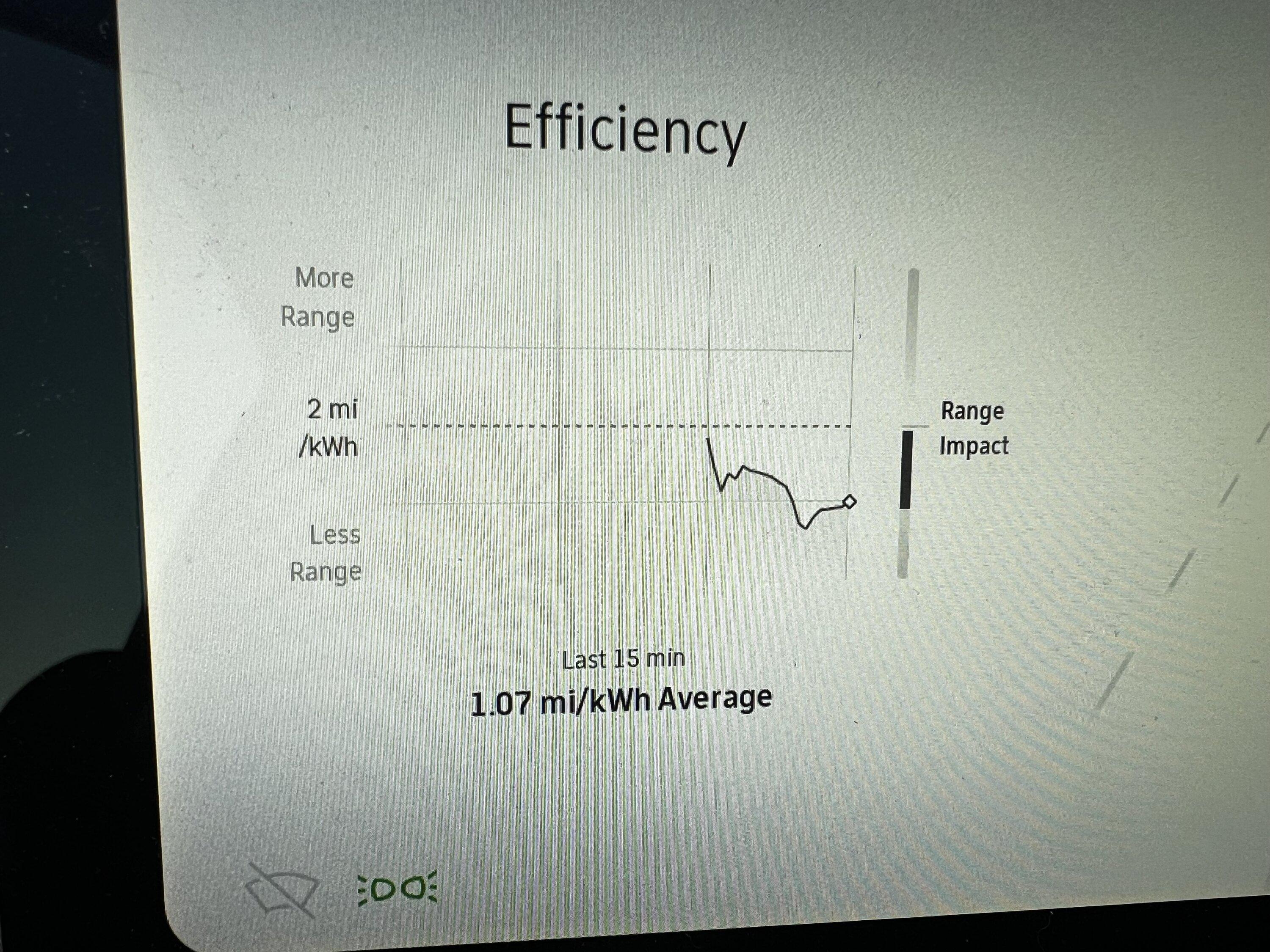 Rivian R1T R1S Efficiency Has TANKED IMG_3128