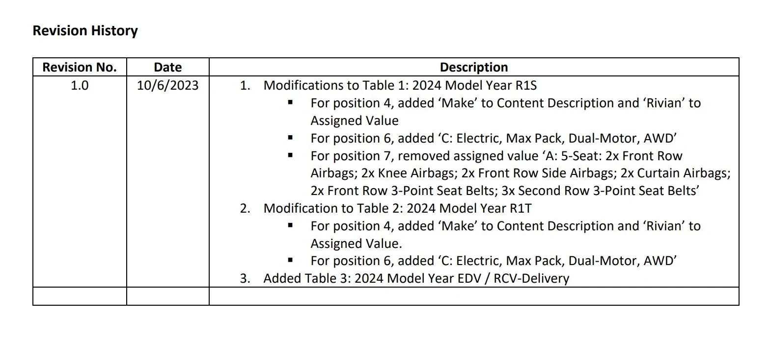 Rivian R1T R1S Rivian VIN Decoder NHTSA Rivian 2024 revs