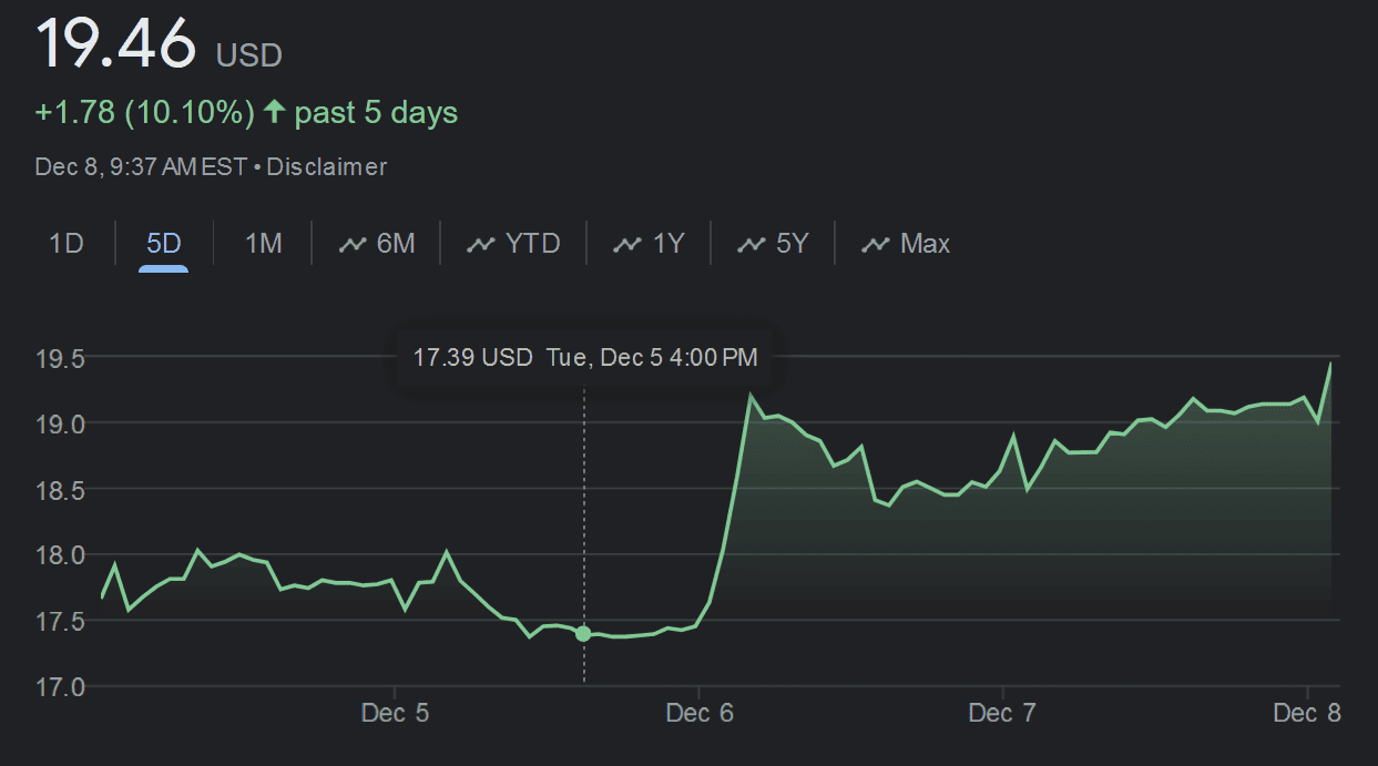 Rivian R1T R1S Today’s Dumpster Truck Bounce for RIVN? 1702046577190
