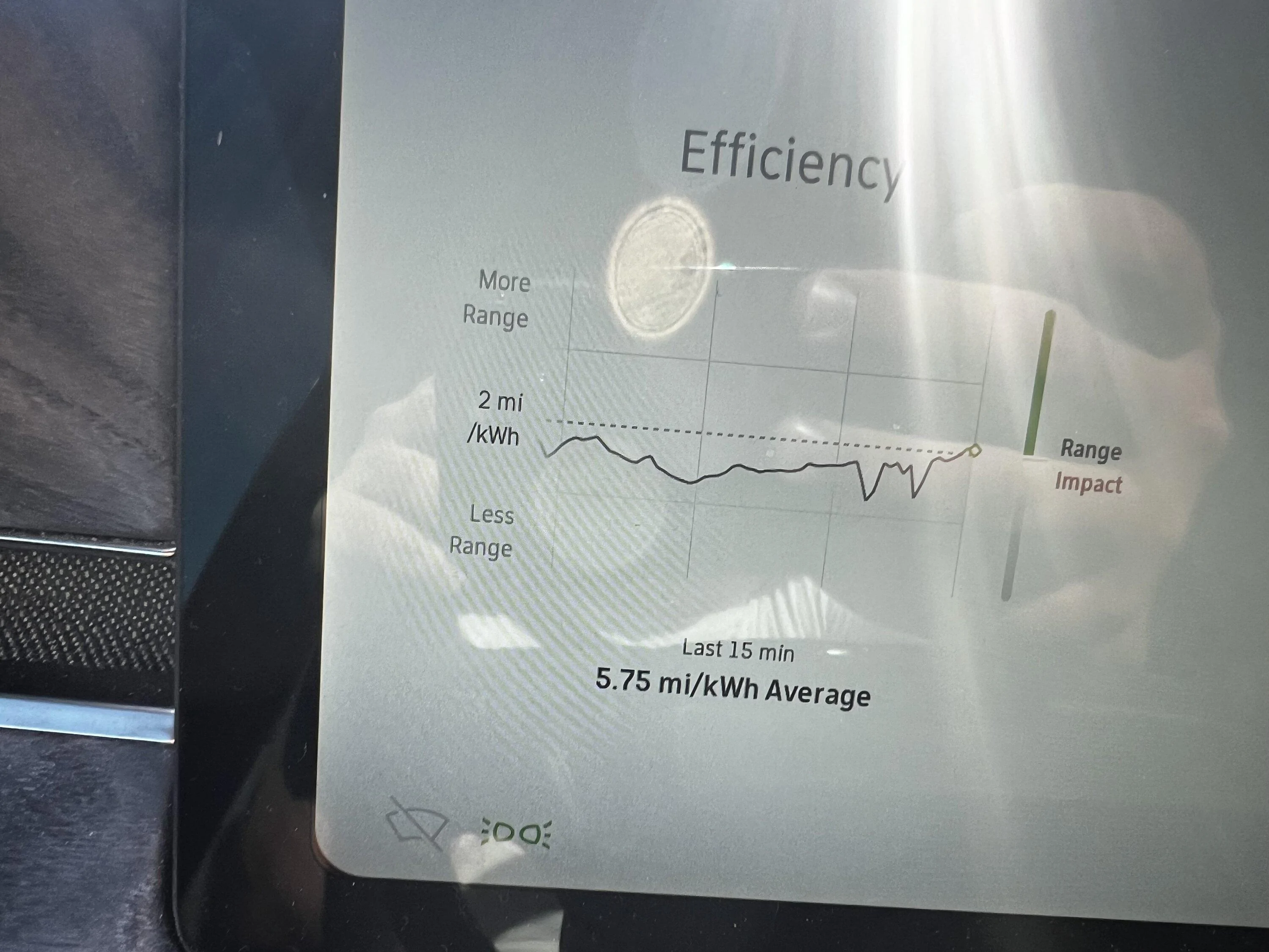 Rivian R1T R1S Efficiency graph IMG_3406
