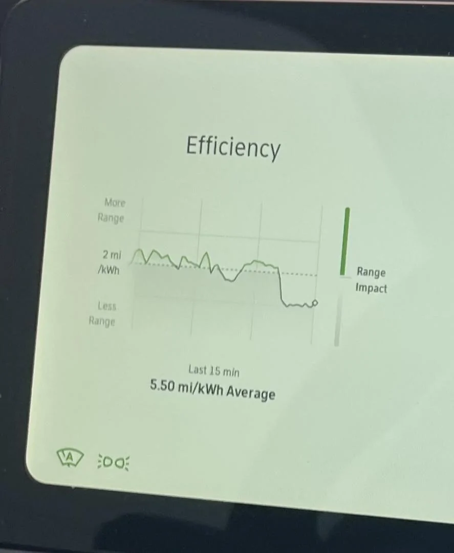 Rivian R1T R1S Efficiency graph IMG_4824