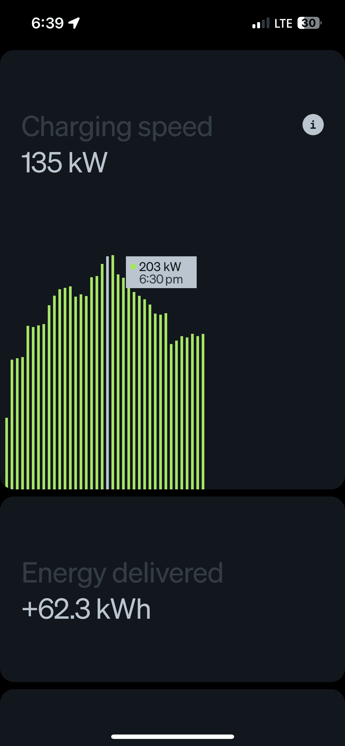 Rivian R1T R1S Max Session Charging Speed in App IMG_0398