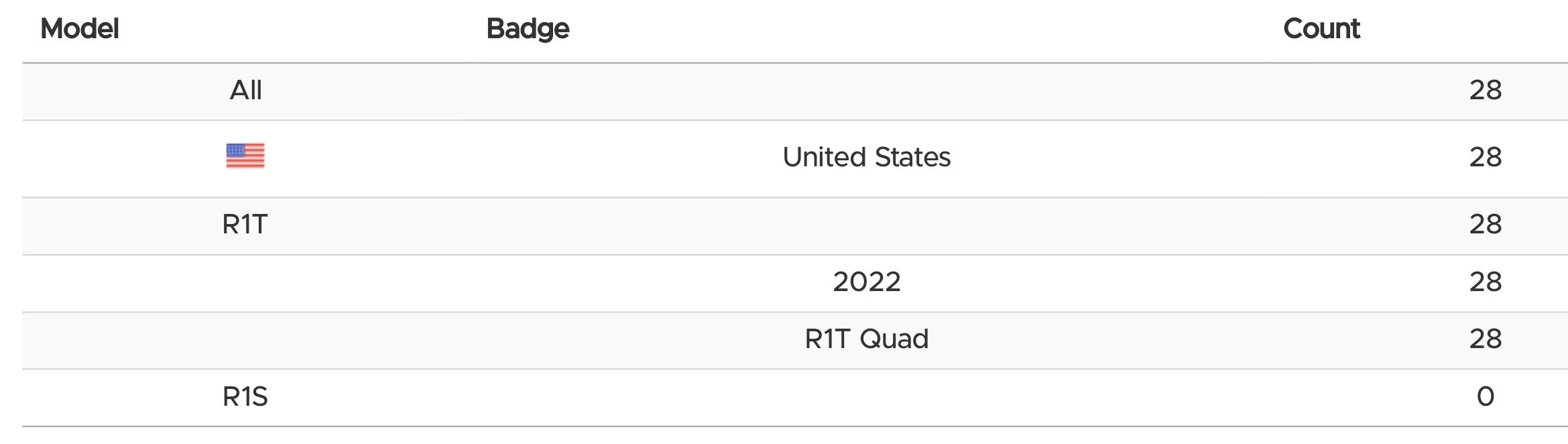Rivian R1T R1S Software Update 2023.46.01 Screenshot_20231220_111530_Chrom