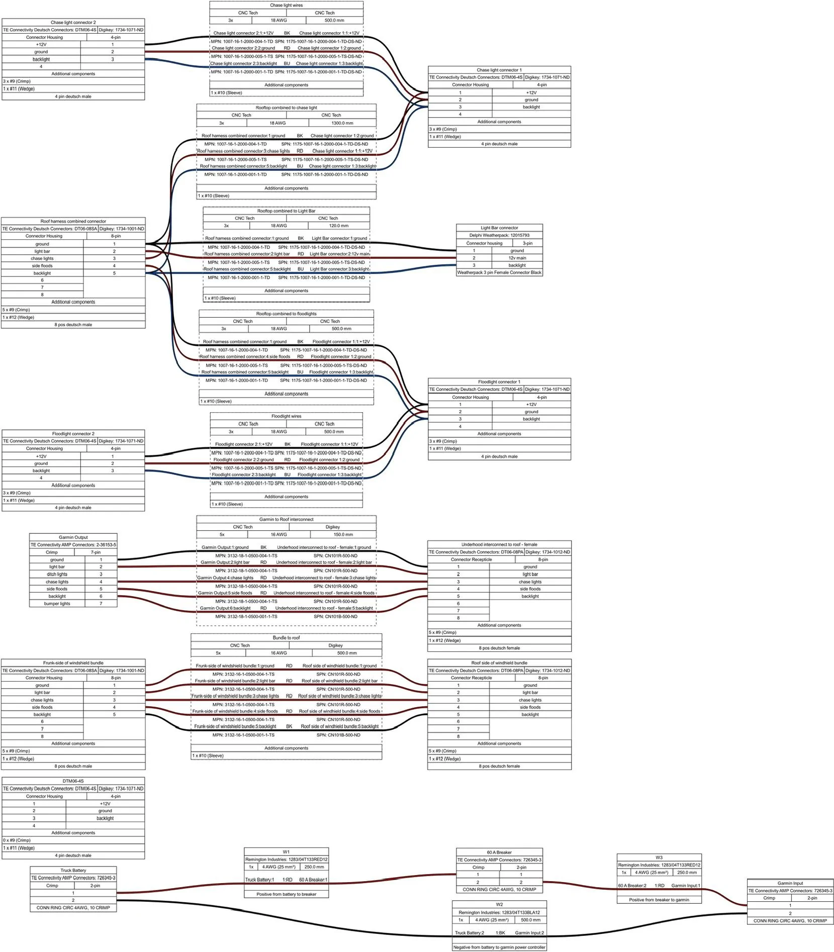 Rivian R1T R1S k3g's R1T build thread 5A783ABC-919A-4A9B-BEFD-B2BF0CF9C92C_1_102_o