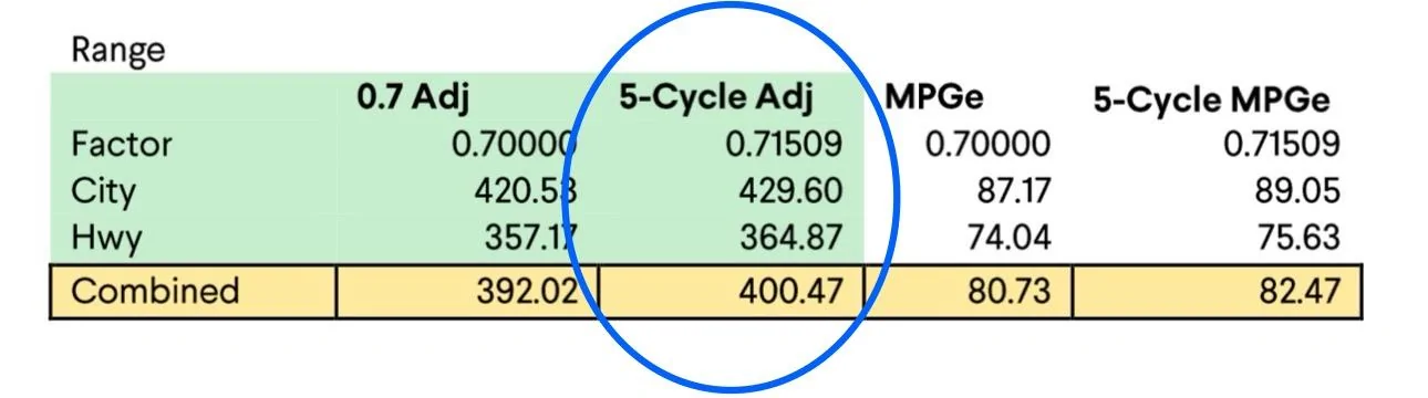 Rivian R1T R1S Out Of Spec Max Pack vs Large Pack testing IMG_7462