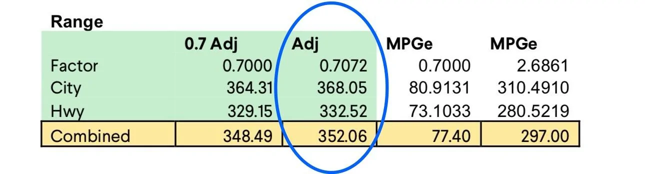 Rivian R1T R1S Max Pack vs Large Pack range test (by Out of Spec) IMG_7463