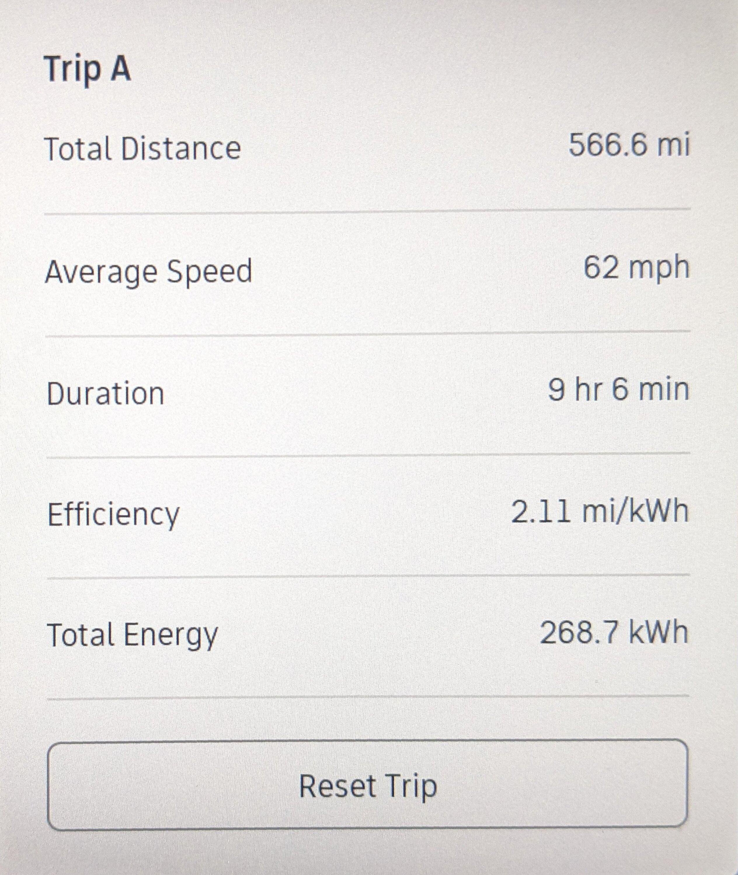 Rivian R1T R1S Electrical Efficiency (how many miles/kWh are you achieving) PXL_20231227_223545625~3