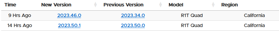 Rivian R1T R1S Software Update 2023.50 -- Scheduled battery preconditioning & other useful improvements! rivi-soft
