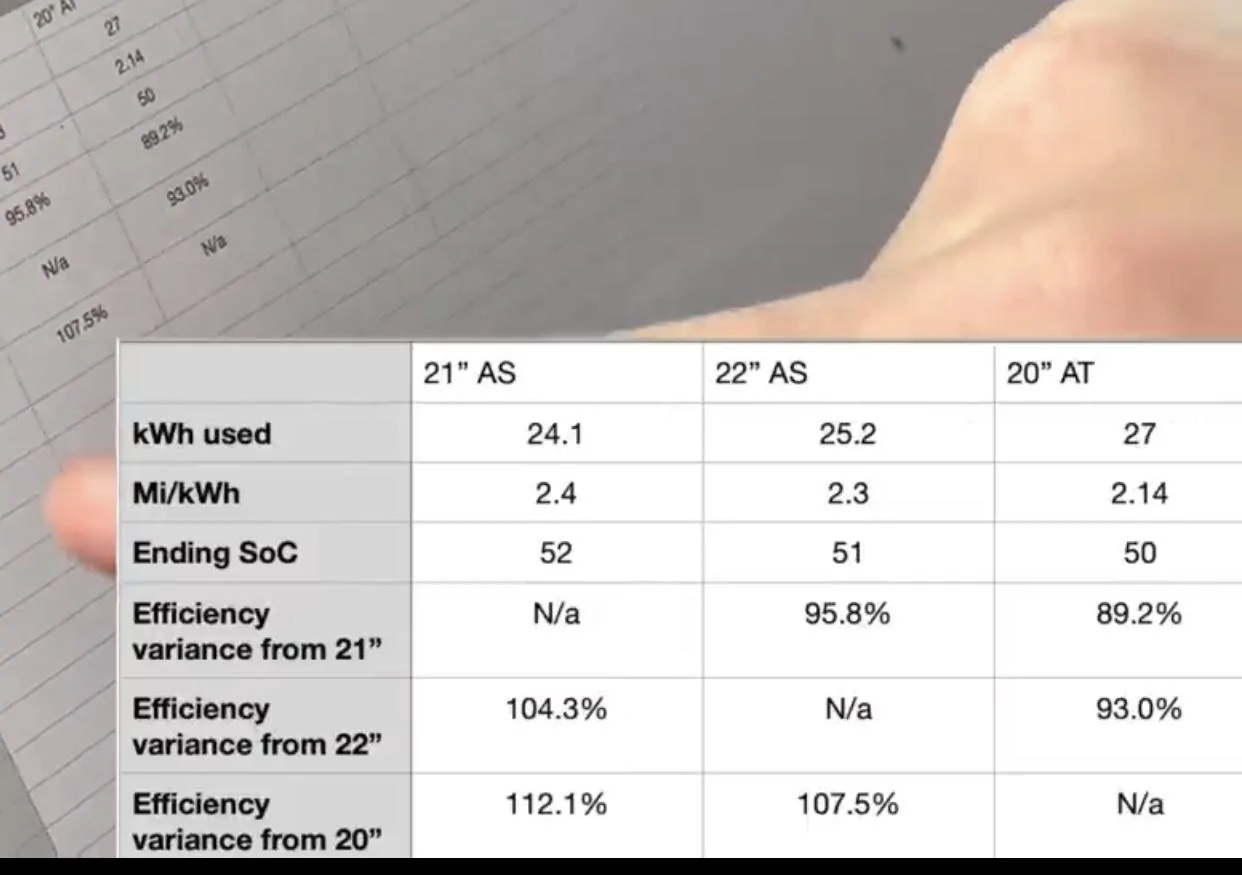 Rivian R1T R1S Is Rivian's efficiency / estimated range accurate? - R1T Dual Motor IMG_2140