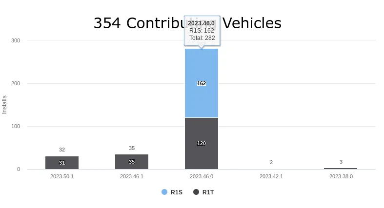 Rivian R1T R1S OTA 2023.50.01 Software is Out! (w/ departure & preconditioning scheduling)! 1704862285607