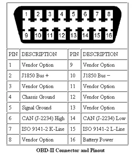 Rivian R1T R1S Scosche OBD-II to USB Adapter - Beware, it can kill your 12v battery and cause lots of problems! IMG_2148