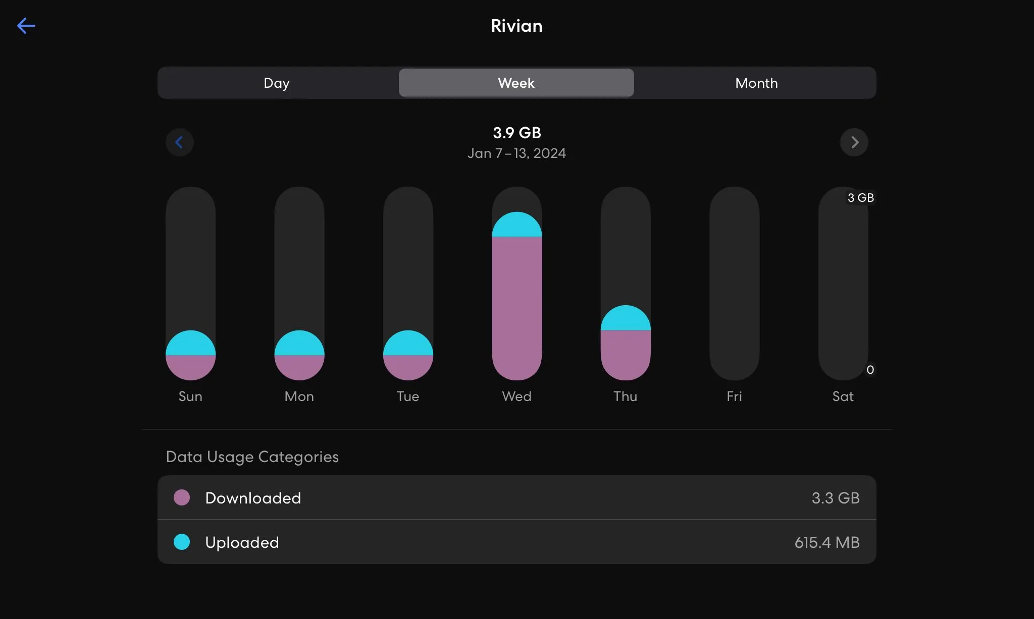 Rivian R1T R1S OTA 2023.50.01 Software is Out! (w/ departure & preconditioning scheduling)! IMG_1394