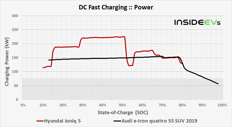 Rivian R1T R1S How do you charge a Rivian R1T or R1S EV? Soon, easily- MT 1631833046576