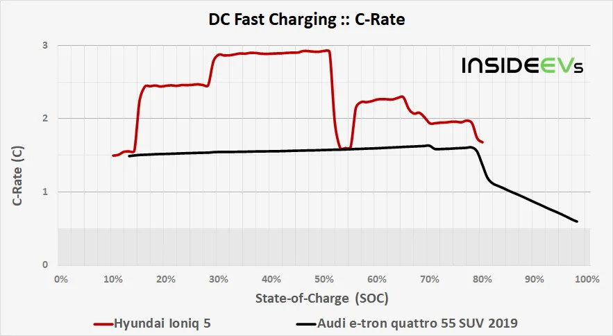 Rivian R1T R1S How do you charge a Rivian R1T or R1S EV? Soon, easily- MT 1631833080207