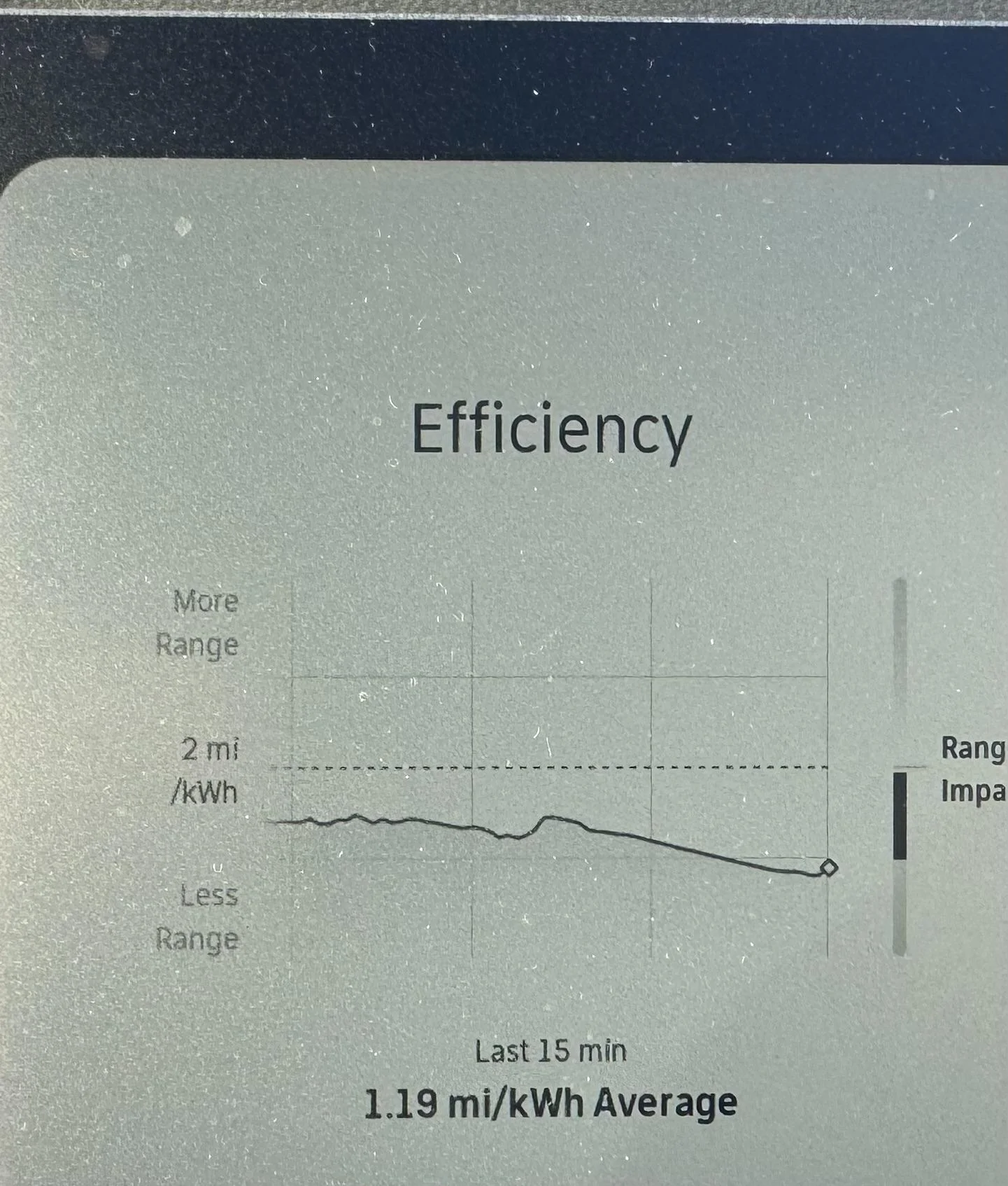 Rivian R1T R1S Efficiency Has TANKED IMG_0483
