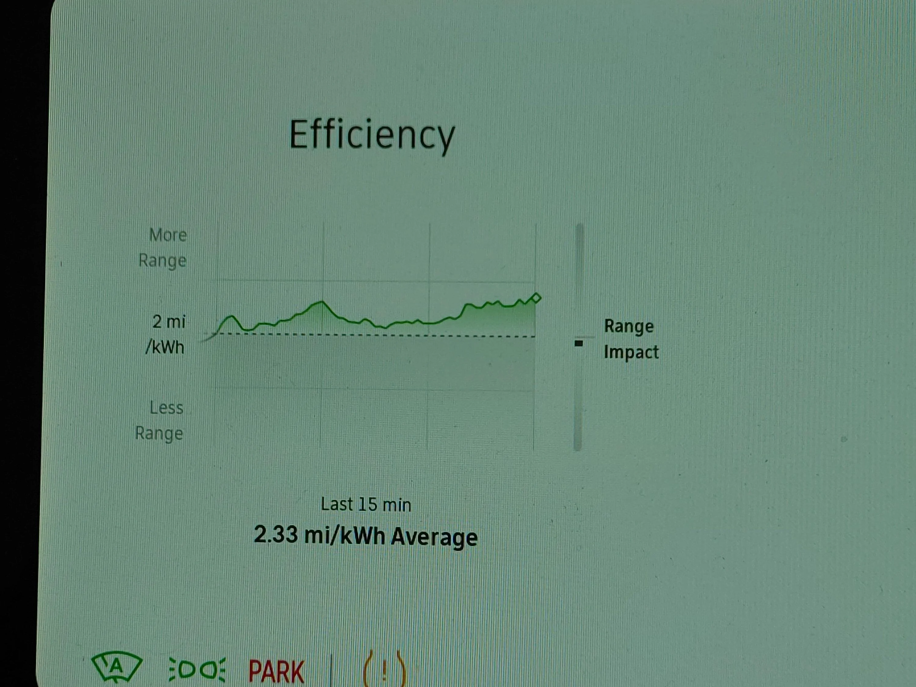 Rivian R1T R1S Why the efficiency graph is way off vs  real efficiency. 20240126_155452