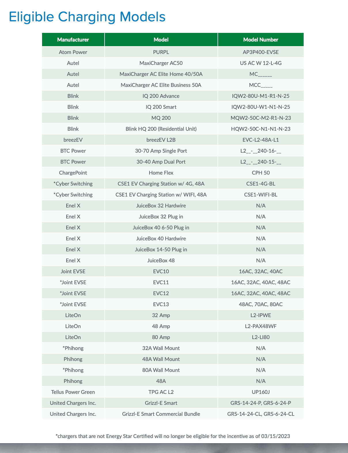 Rivian R1T R1S New Jersey Rivian Owners - EV Charger Incentive? Screenshot 2024-02-10 at 2.47.21 PM