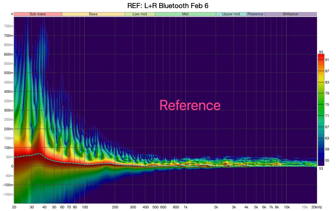Rivian R1T R1S How to Improve a Rivian R1S’s Elevation Sound System With Simple EQ Changes (Equipment Measured Tests & Results) 1707691467699