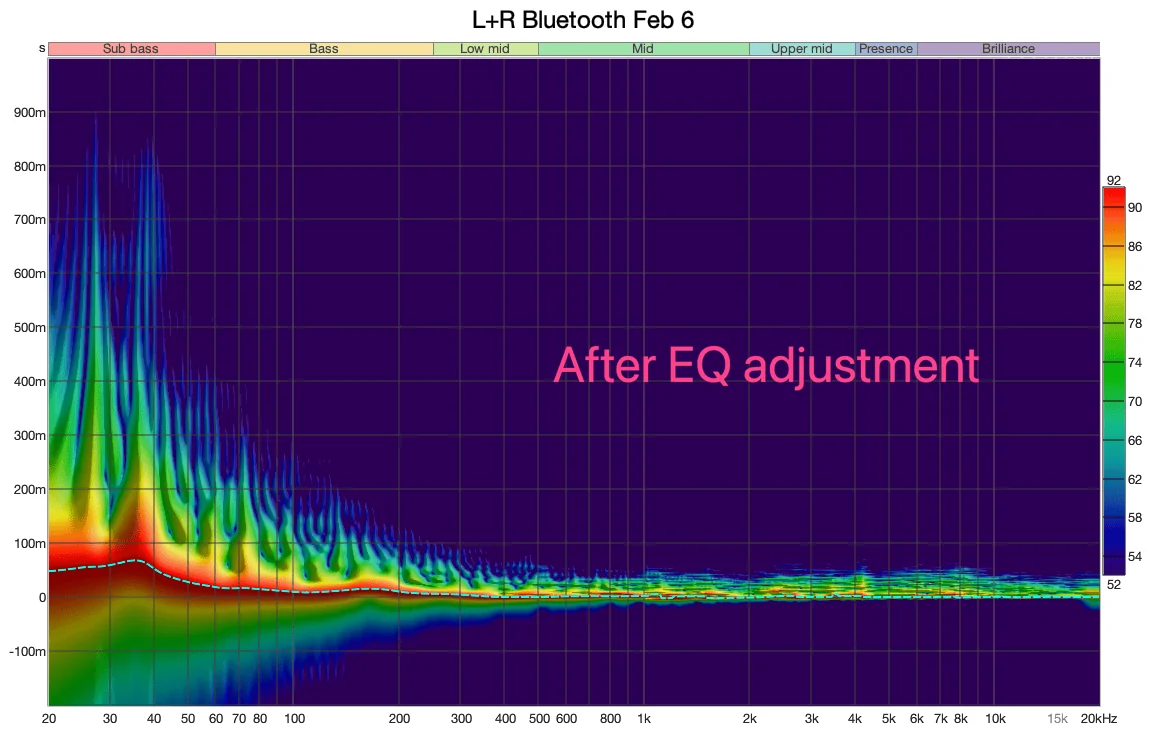 Rivian R1T R1S How to Improve a Rivian R1S’s Elevation Sound System With Simple EQ Changes (Equipment Measured Tests & Results) 1707691478075