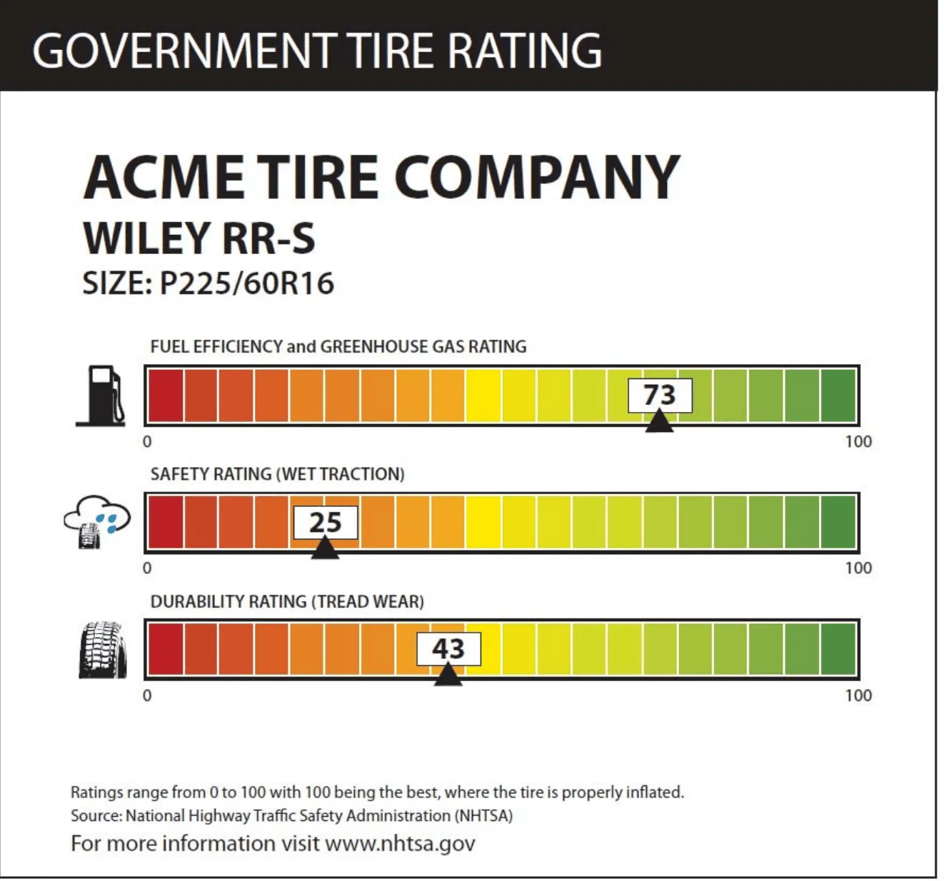 Rivian R1T R1S Most efficient 20" tire? 1707705123647