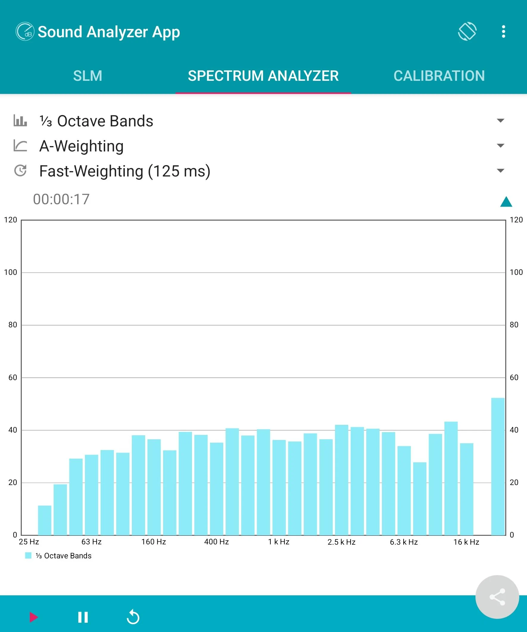 Rivian R1T R1S How to Improve a Rivian R1S’s Elevation Sound System With Simple EQ Changes (Equipment Measured Tests & Results) Screenshot_20240216_124718_Sound Analyzer A