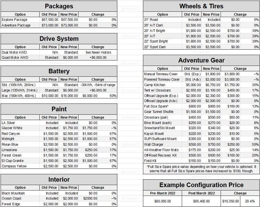 Rivian R1T R1S Rivian 10 year Depreciation Schedule and Cross Shopping with R2 in 2026 IMG_7213